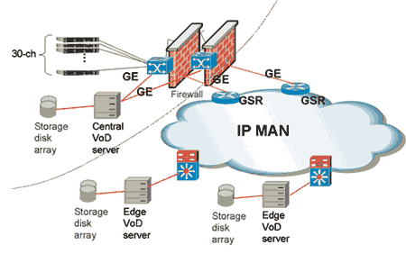 Deliver live and recorded